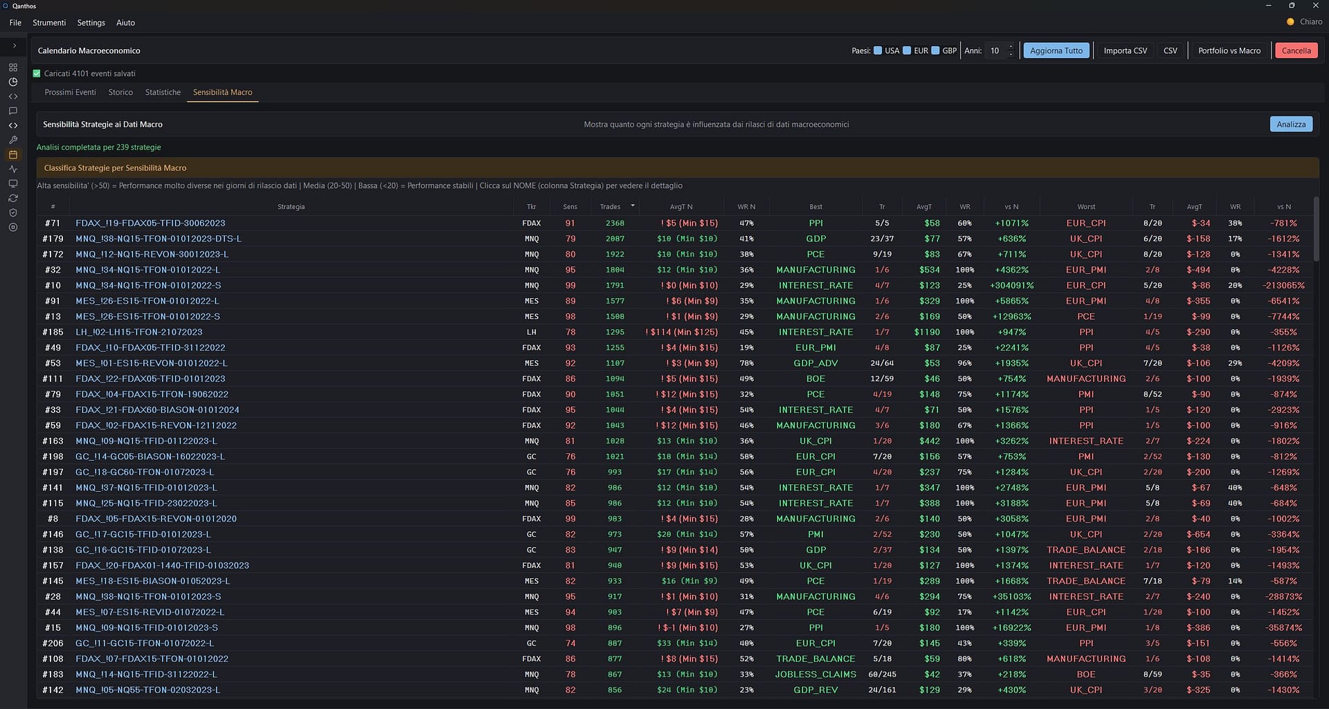 Macro Impact Analyzer QANTHOS