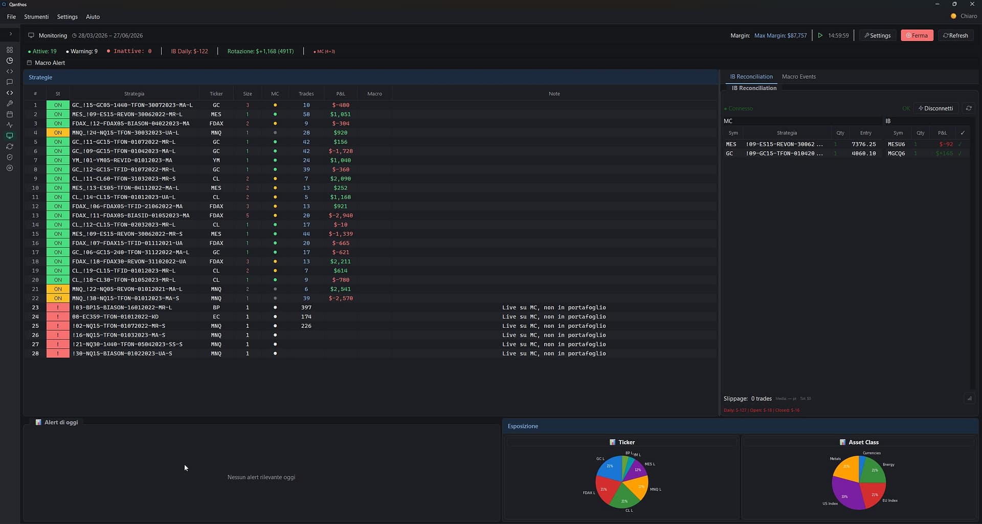 Live monitoring QANTHOS